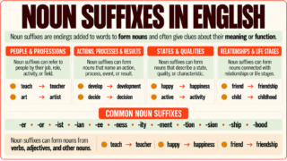 Noun Suffixes in English: Meaning, Rules and Examples