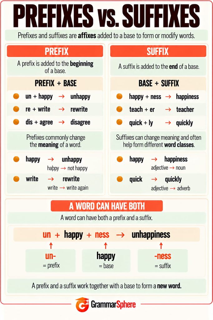 Prefixes and suffixes in English with meanings, rules, and examples.