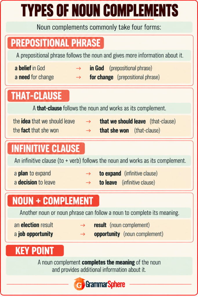 Types of noun complements in English with simple examples