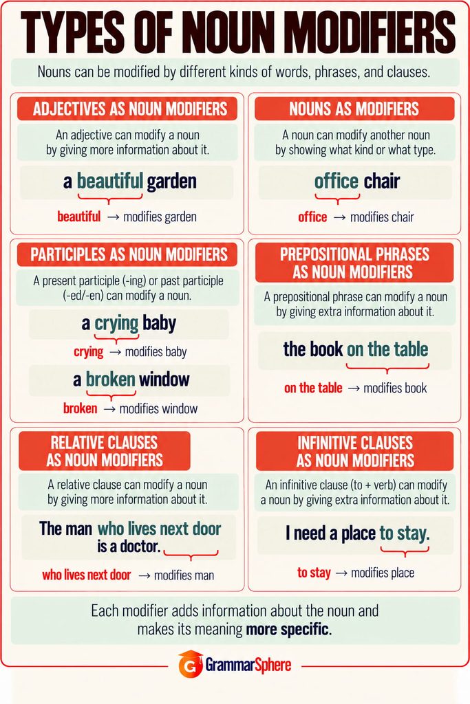 Types of noun modifiers in English with clear examples