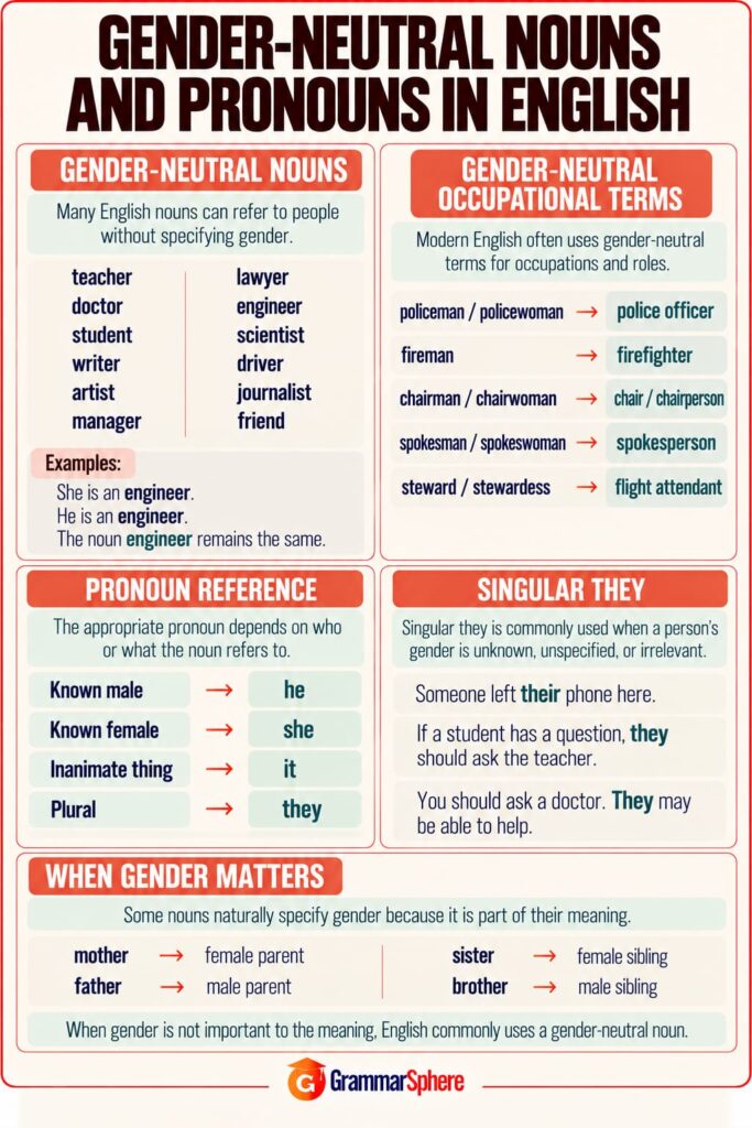 How gender is expressed in English nouns with examples