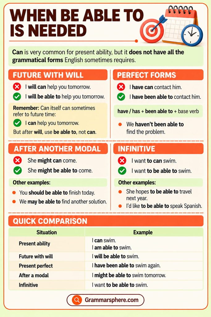 When to use be able to with will, perfect forms, modal verbs, and infinitives