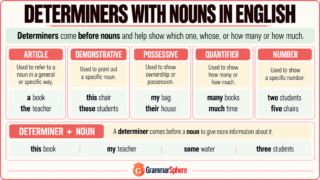 Determiners with Nouns in English: Rules and Examples
