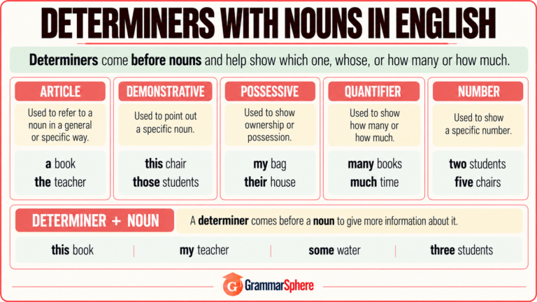 Determiners with nouns in English with simple examples
