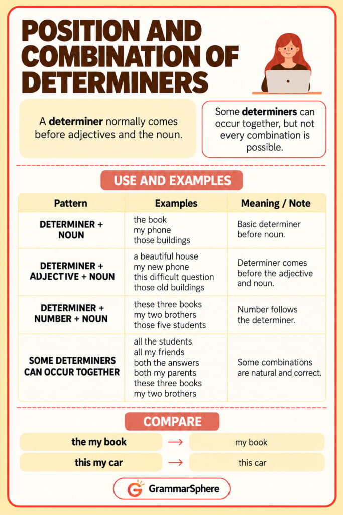 Determiner position and order in English with clear examples
