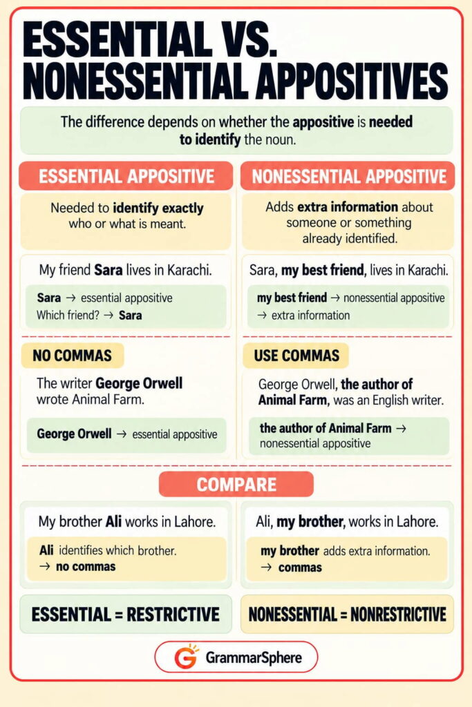 Essential and nonessential appositives in English with examples