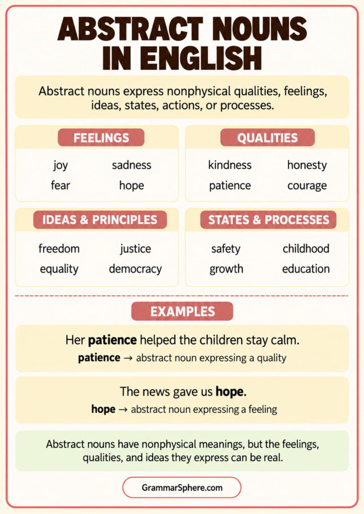 Proper nouns in English with simple examples