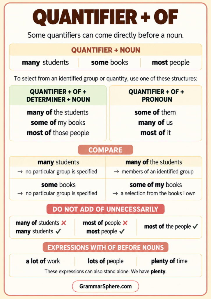 Quantifier plus of in English with examples