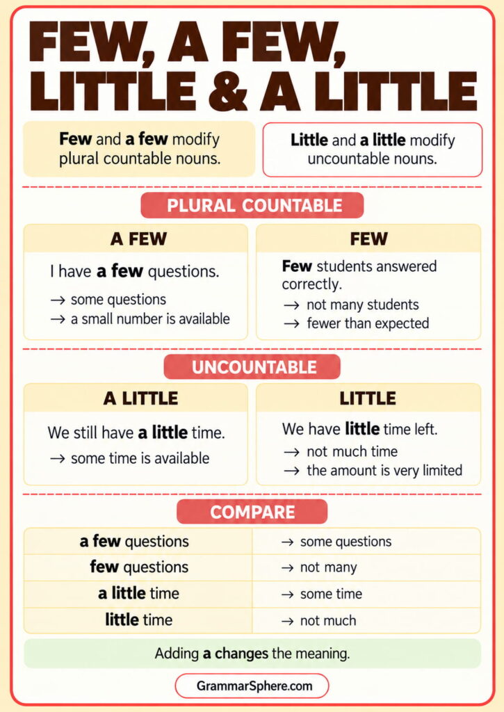 Few, a few, little, and a little in English