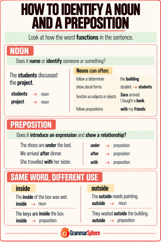 Noun and preposition identification in English with simple examples