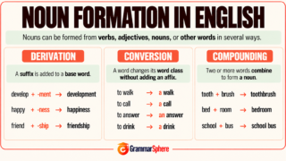 Noun Formation in English