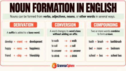 Noun Formation in English