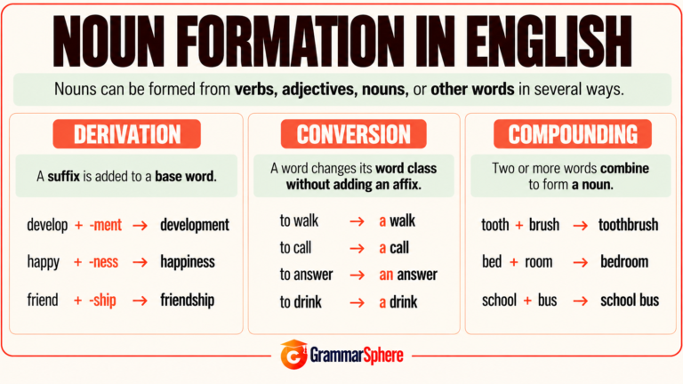 Noun formation in English with methods, rules, and examples.