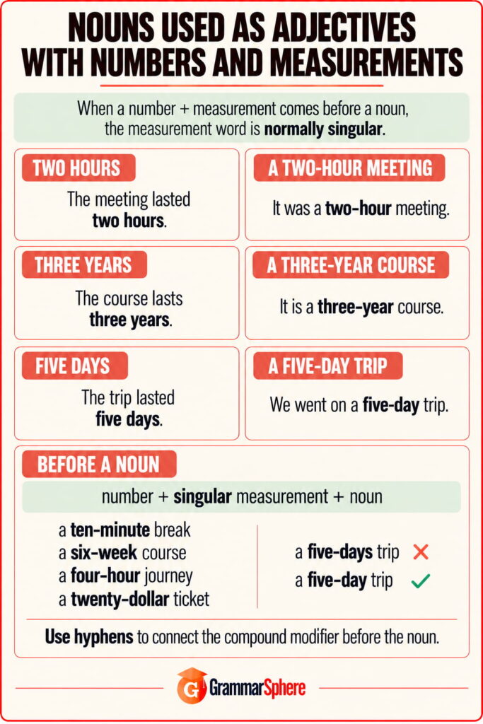 Nouns used as adjectives in measurements with simple English examples
