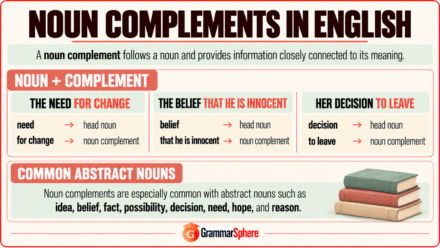 Noun Complements in English