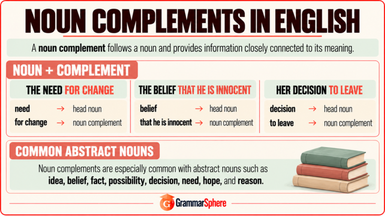 Noun complements in English with clear examples